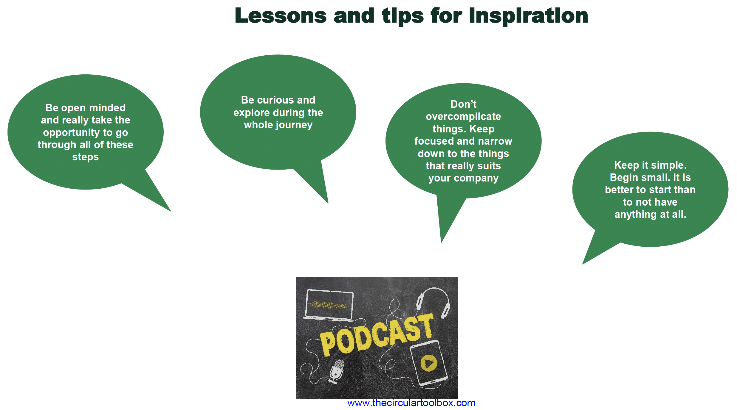Infographic shows four tips from the podcast