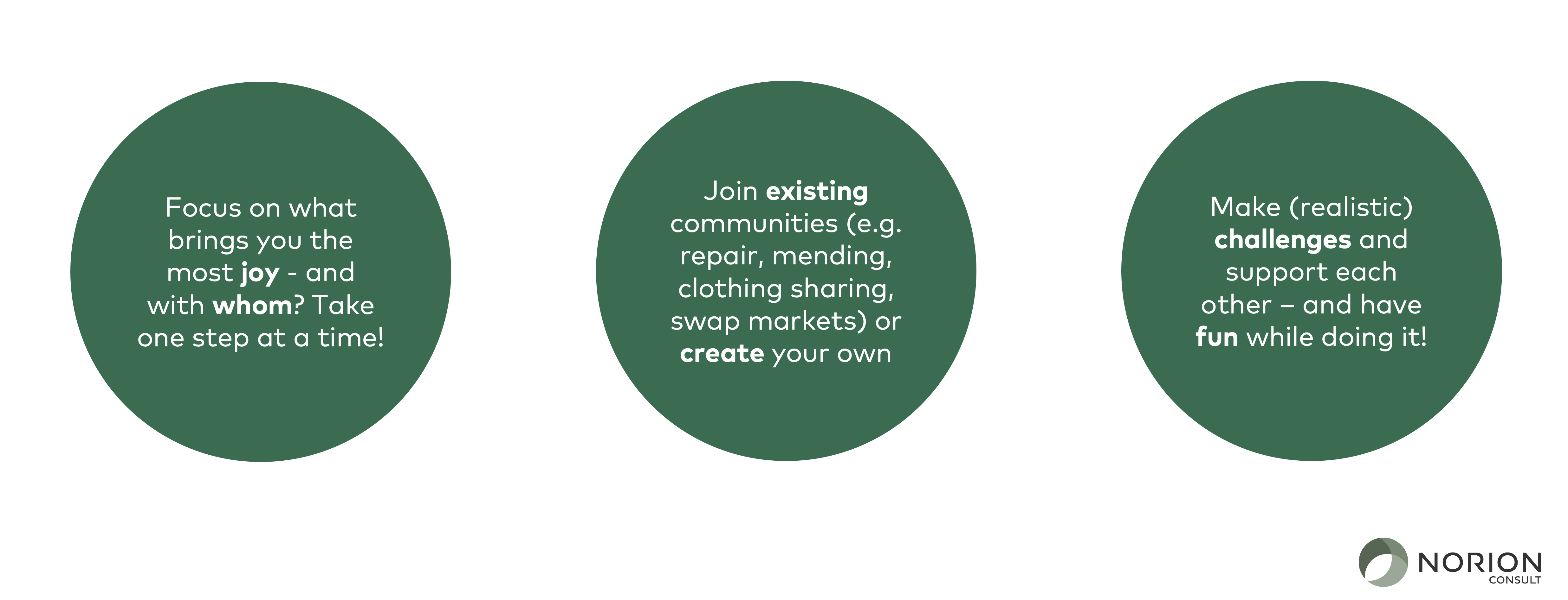 Infographic shows advice for a balanced clothing consumption