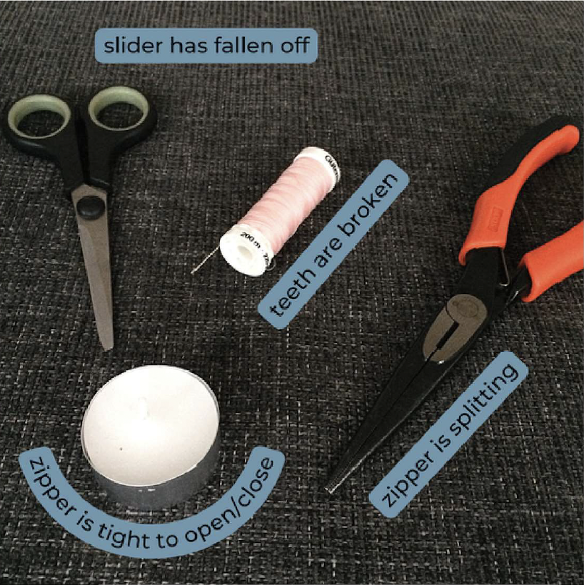 Picture shows tools that can help fix a broken zipper; scissors, pliers, candle, needle and thread
