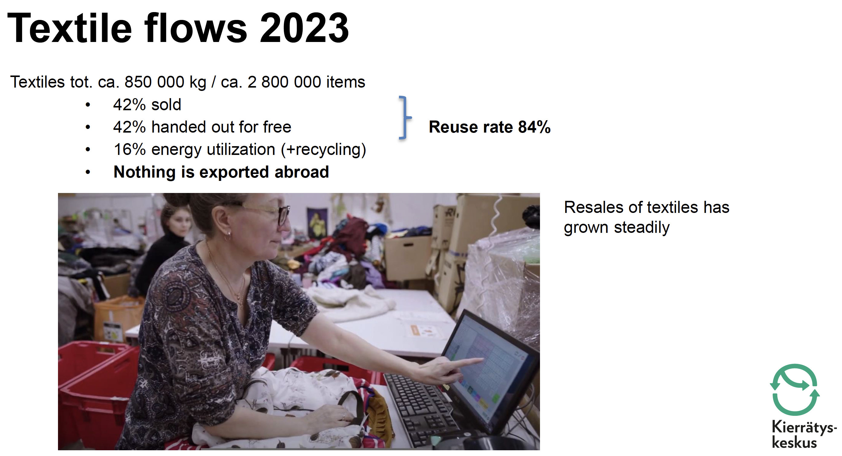Infographic shows the textile flows of Kierrätyskeskus in 2023 