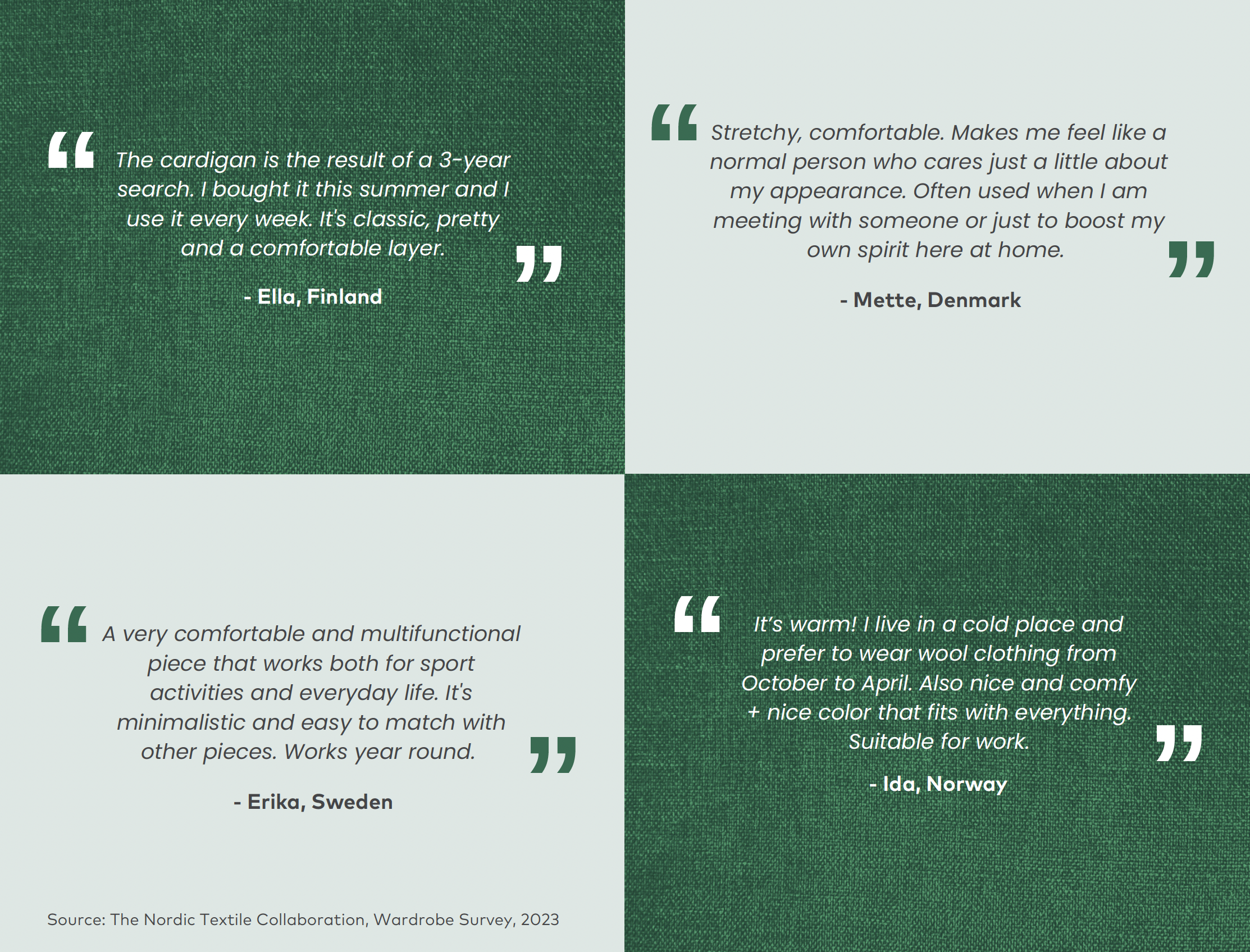 Infographic shows quotes from participants about their most used clothes
