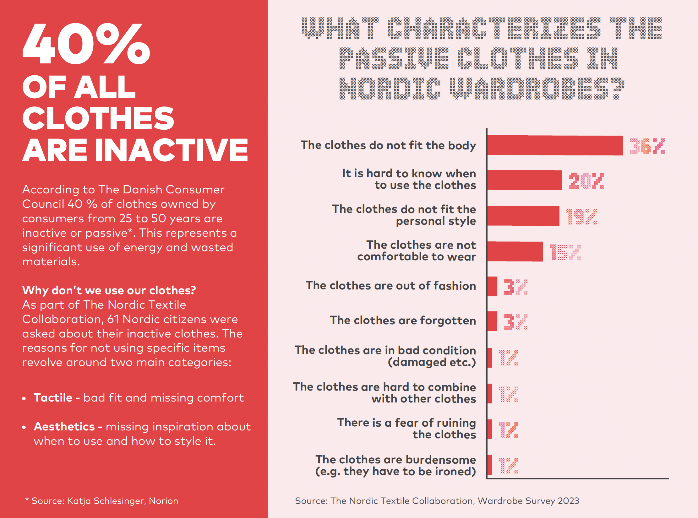 Infographic shows overview and characteristics of passive clothes in Nordic wardrobes