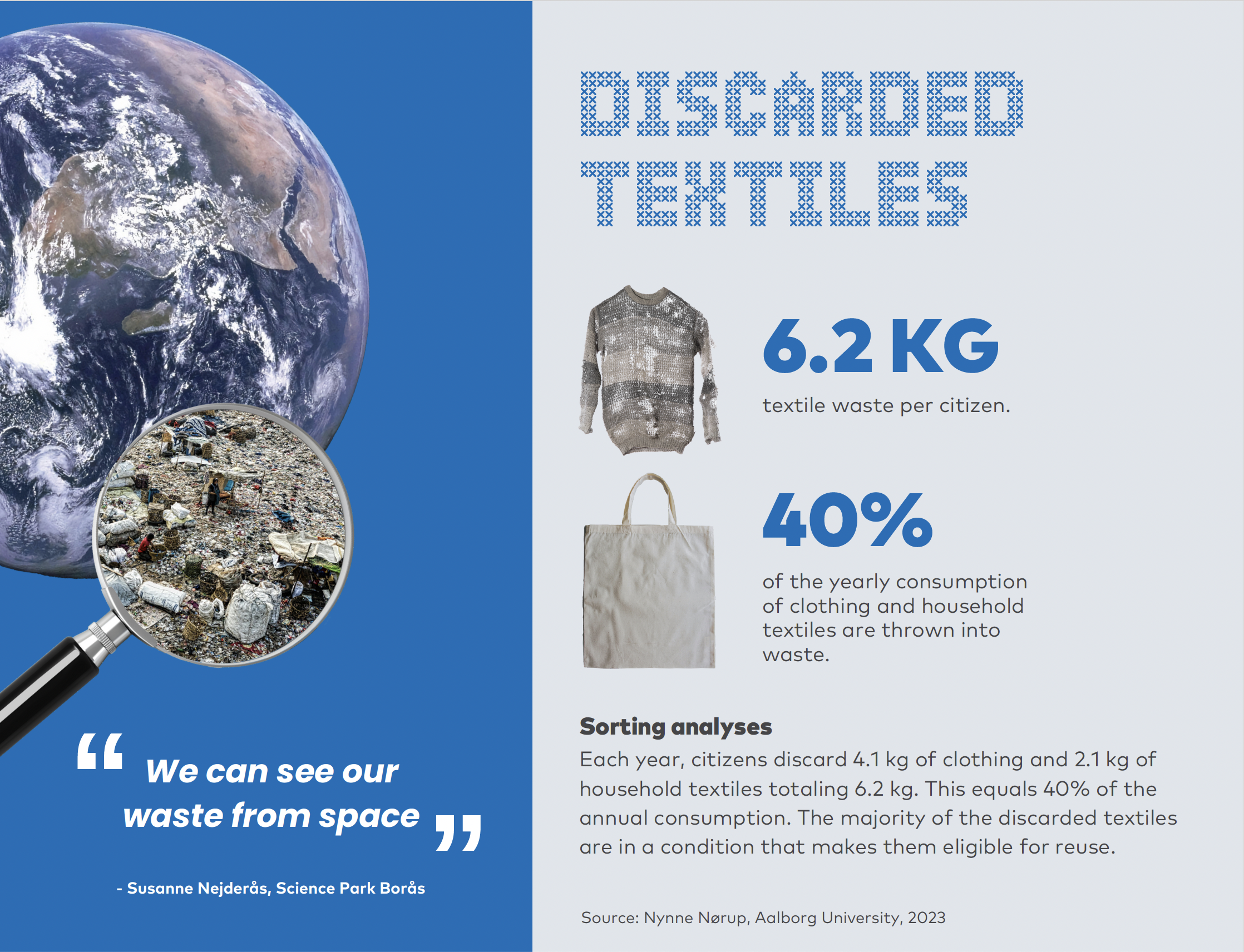 Infographic shows overview of discarded textiles per citizen