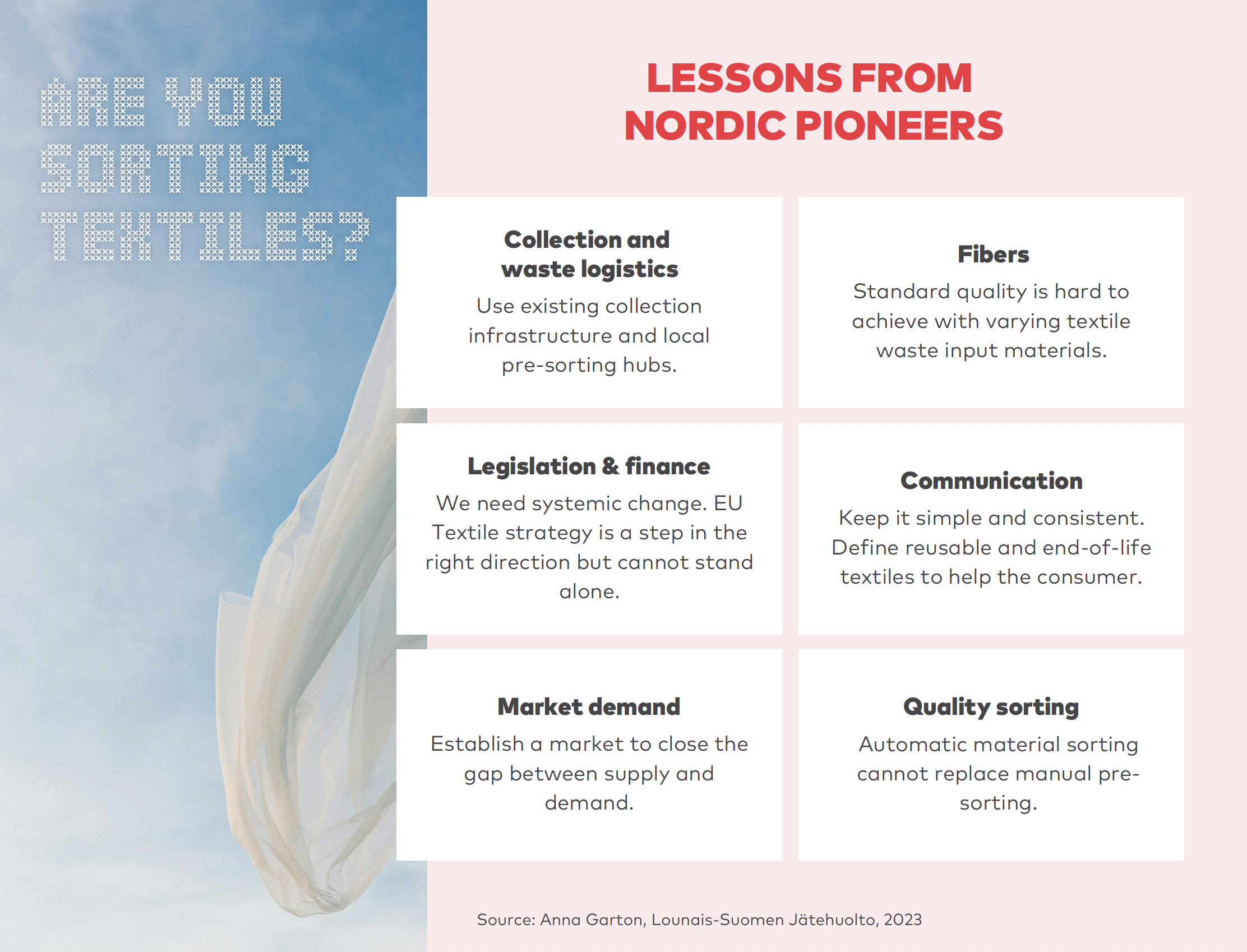 Infographic shows lessons from Nordic pioneers on textile collection and sorting