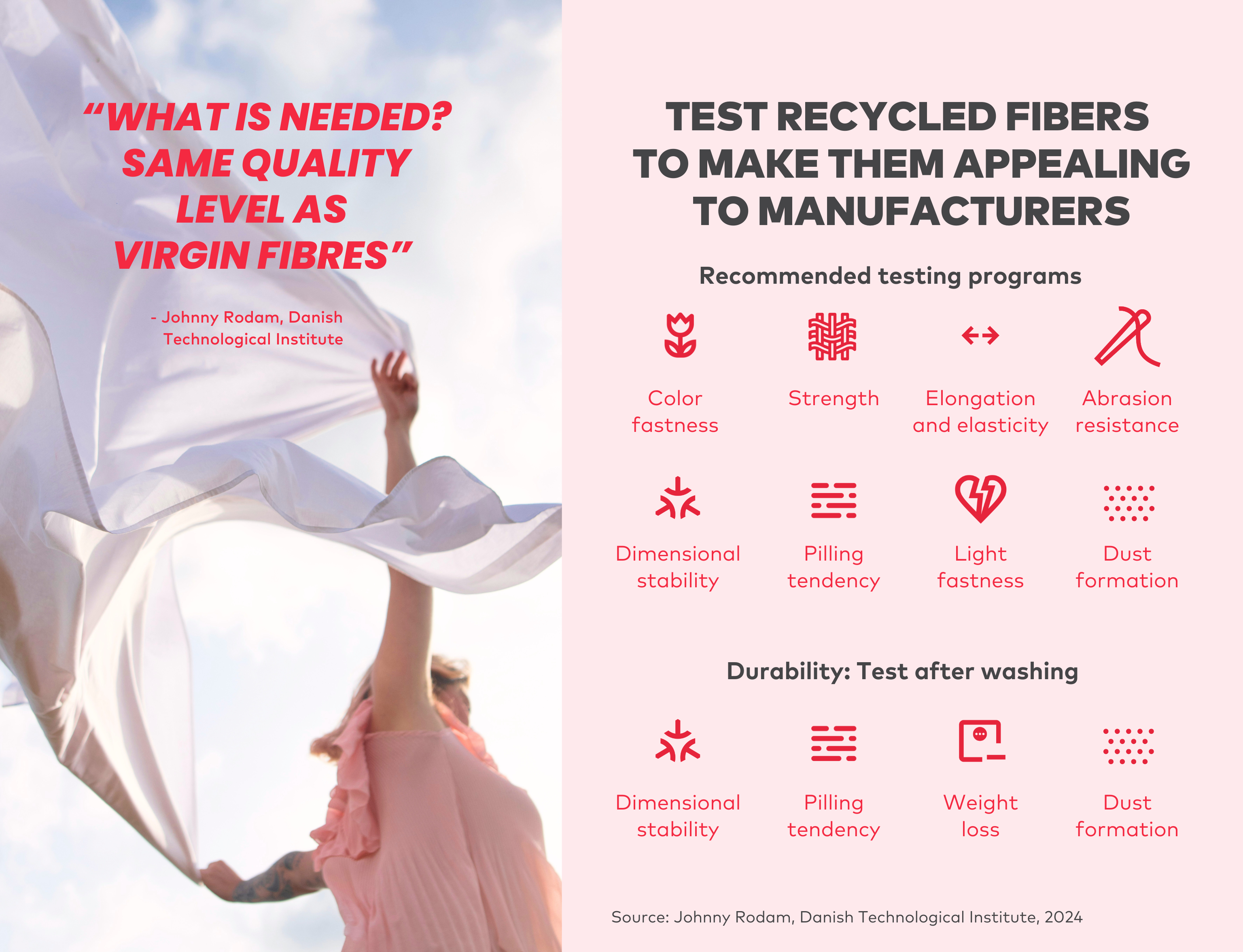 Infographic shows relevant tests for recycled fibers to make them appealing for manufacturers