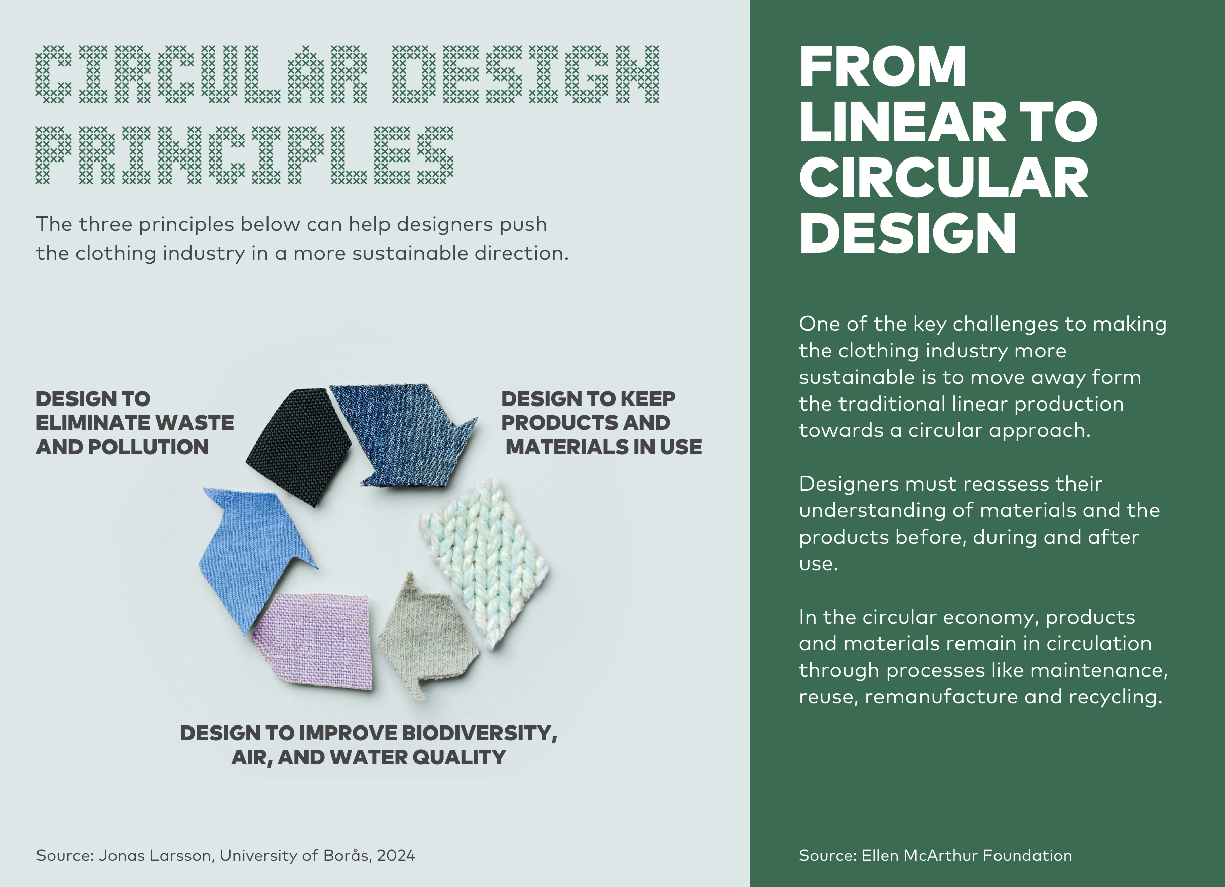 Infographic shows circular design principles