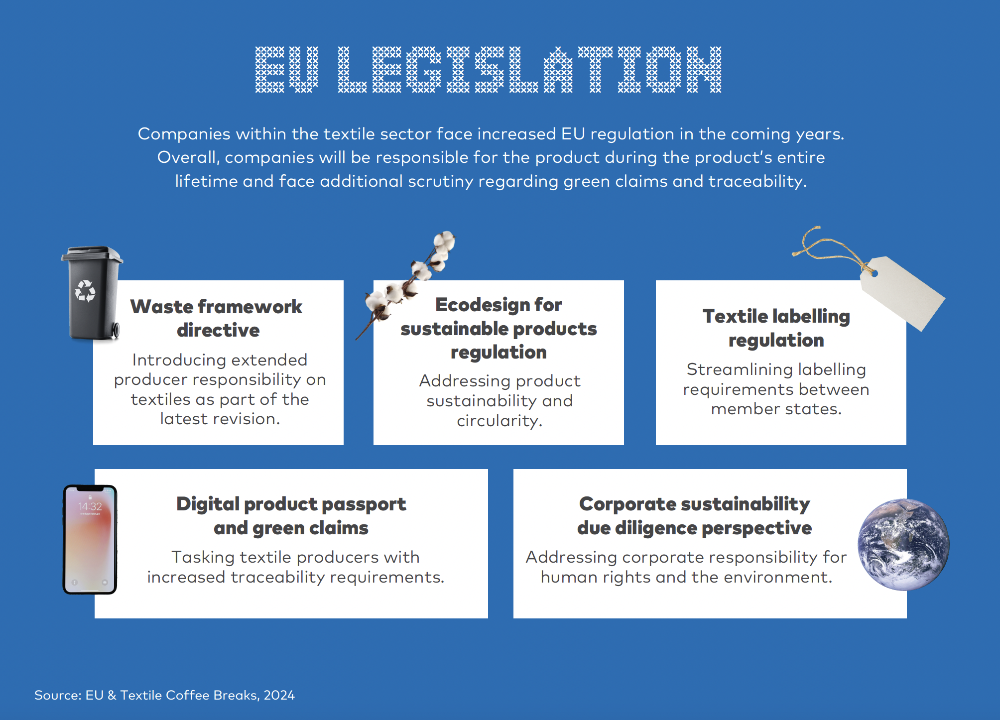 Infographic shows relevant EU legislation for companies in the textile sector