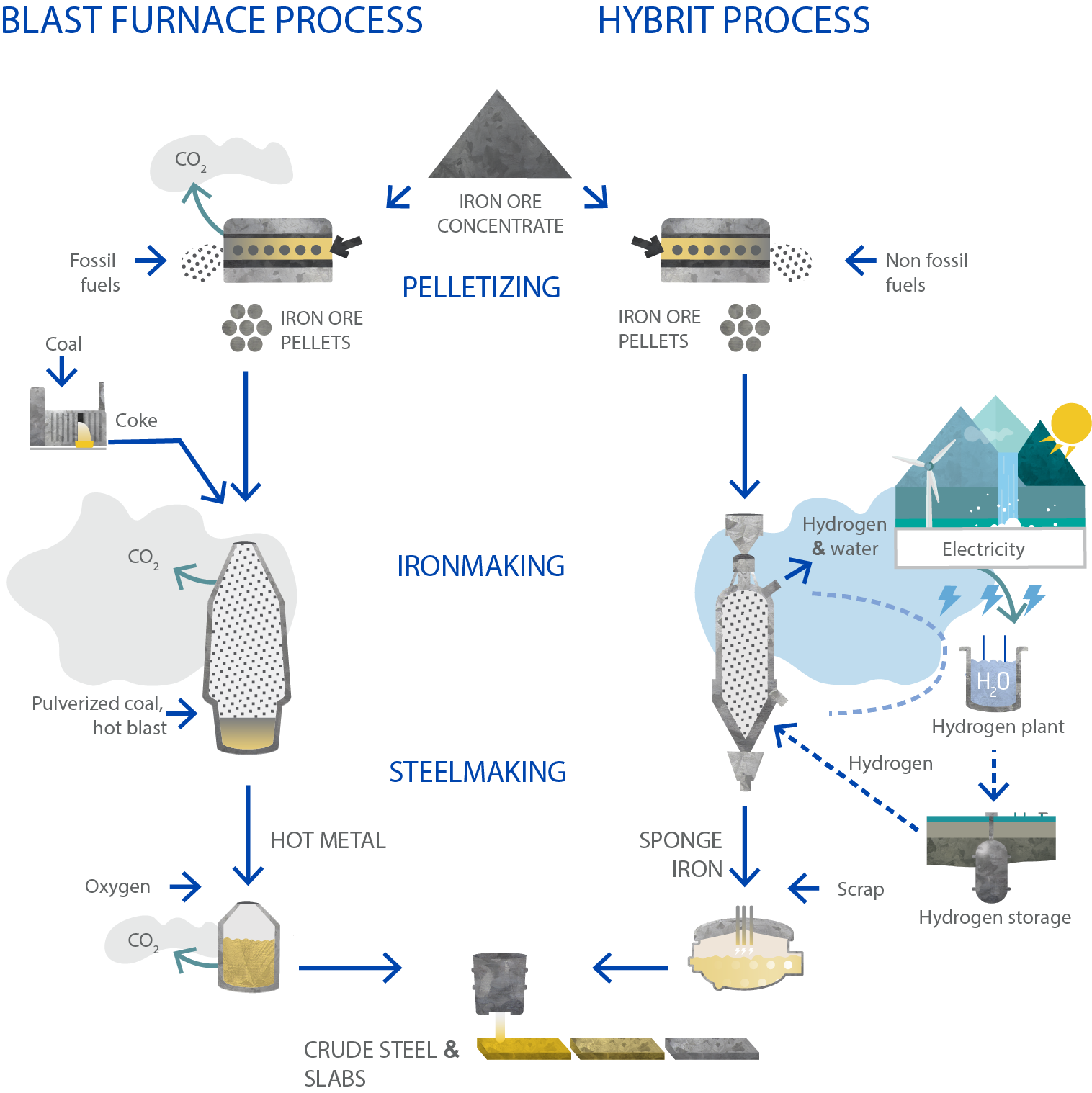 hybrit-h2-based-ironmaking-en.png