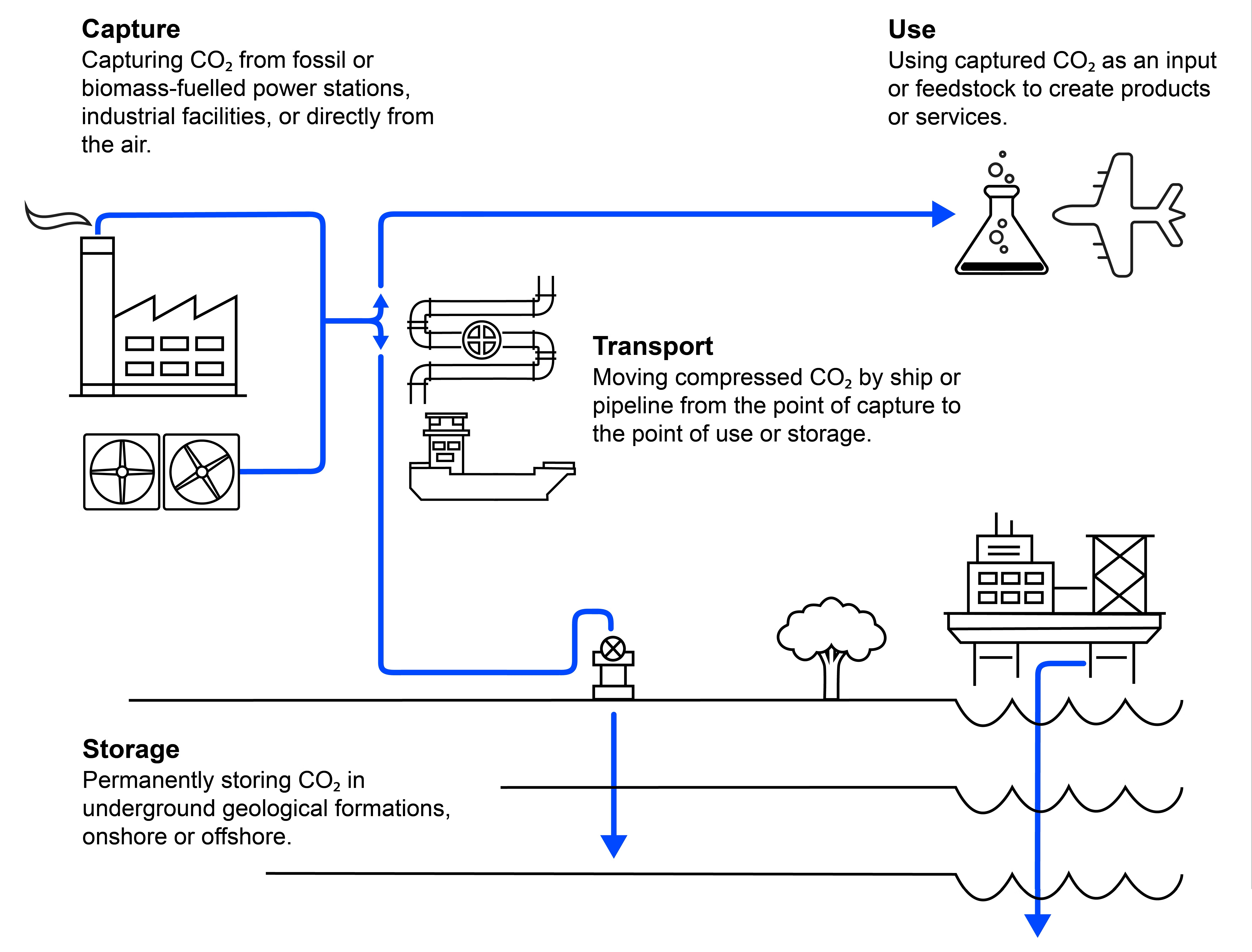 CCUSChainOverviewGraphic-02.jpg