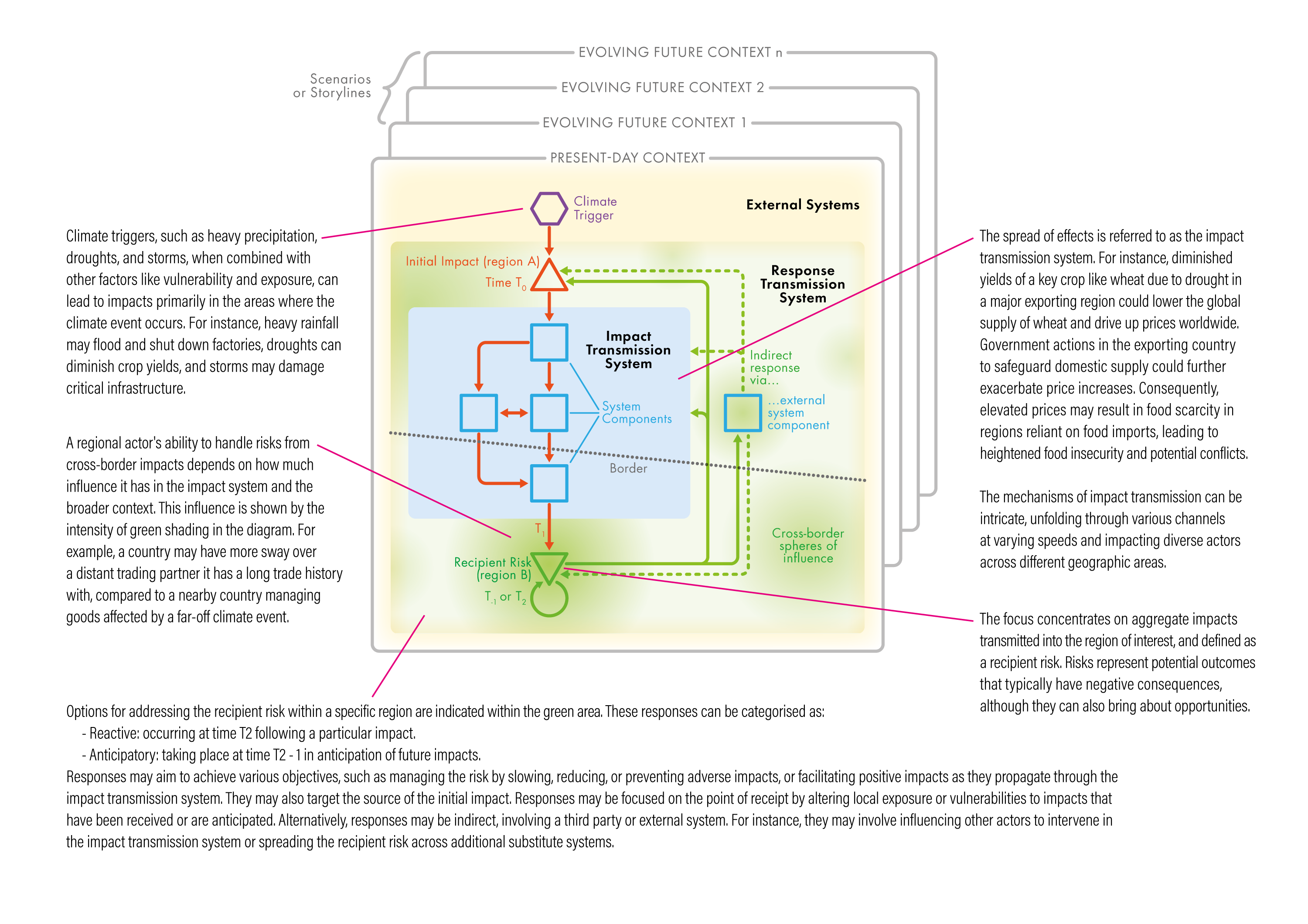 A diagram of a diagram

Description automatically generated