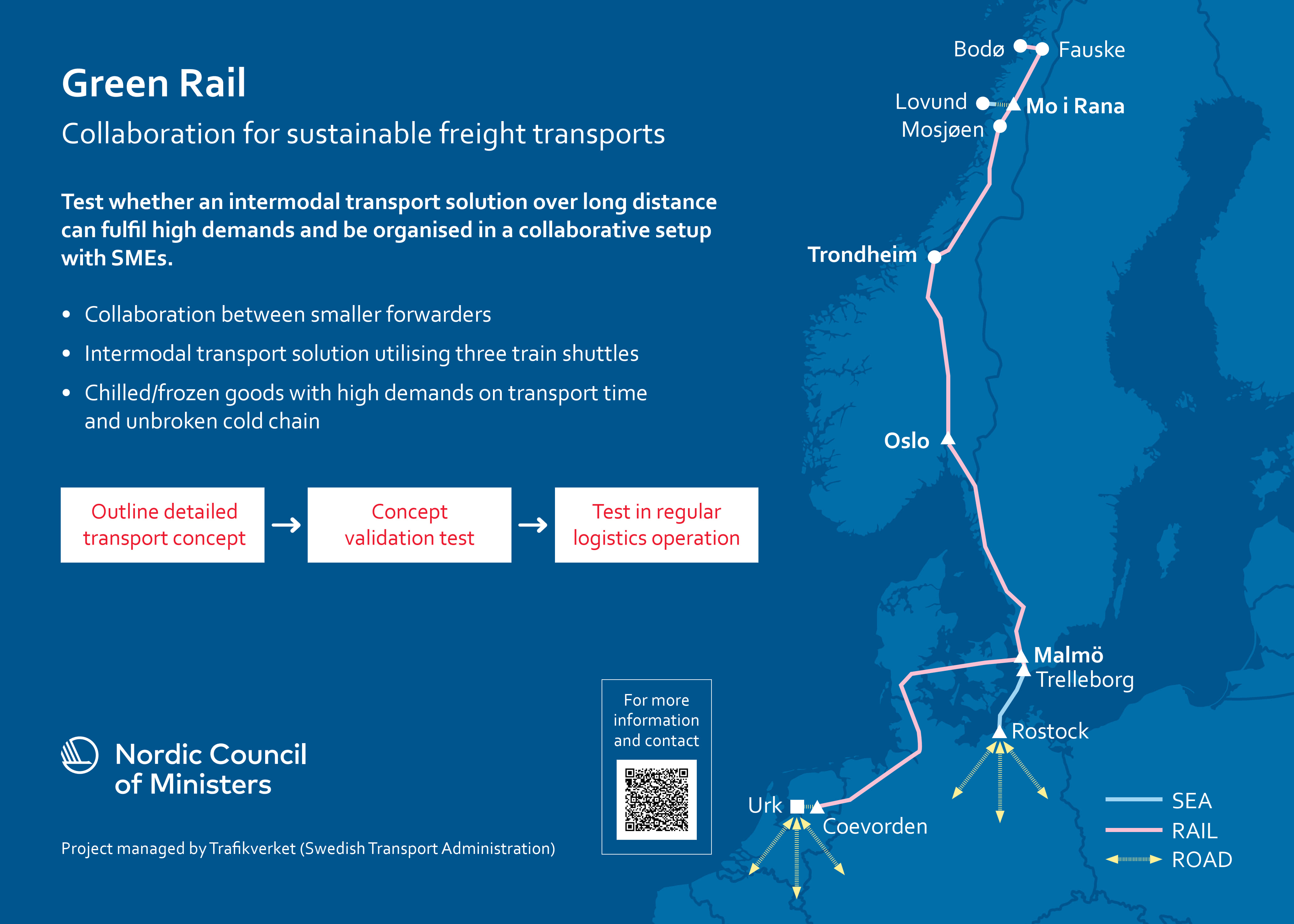Poster för Green Rail där demonstratorns syfte och mål, och arbetsprocess anges samt transportuppläggets geografi. 
