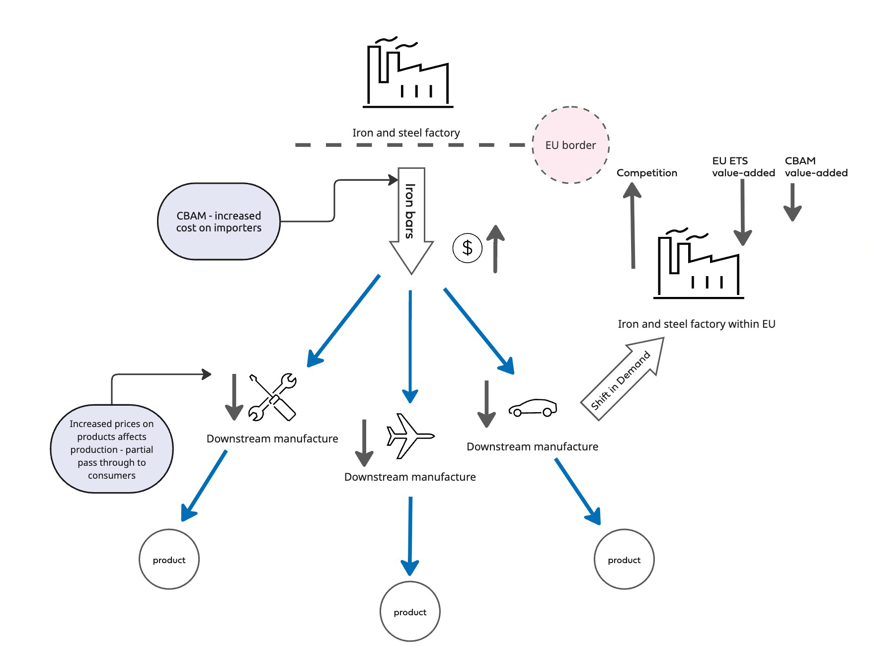 Figure 5.jpg