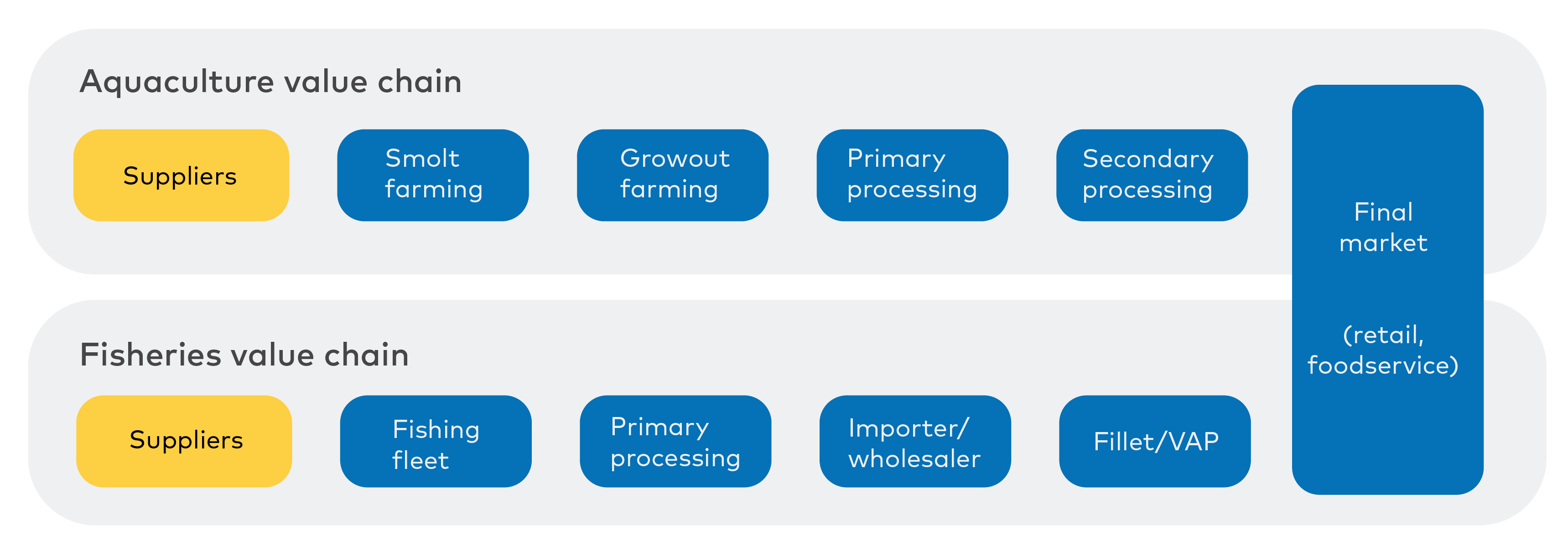 Figure 1.2