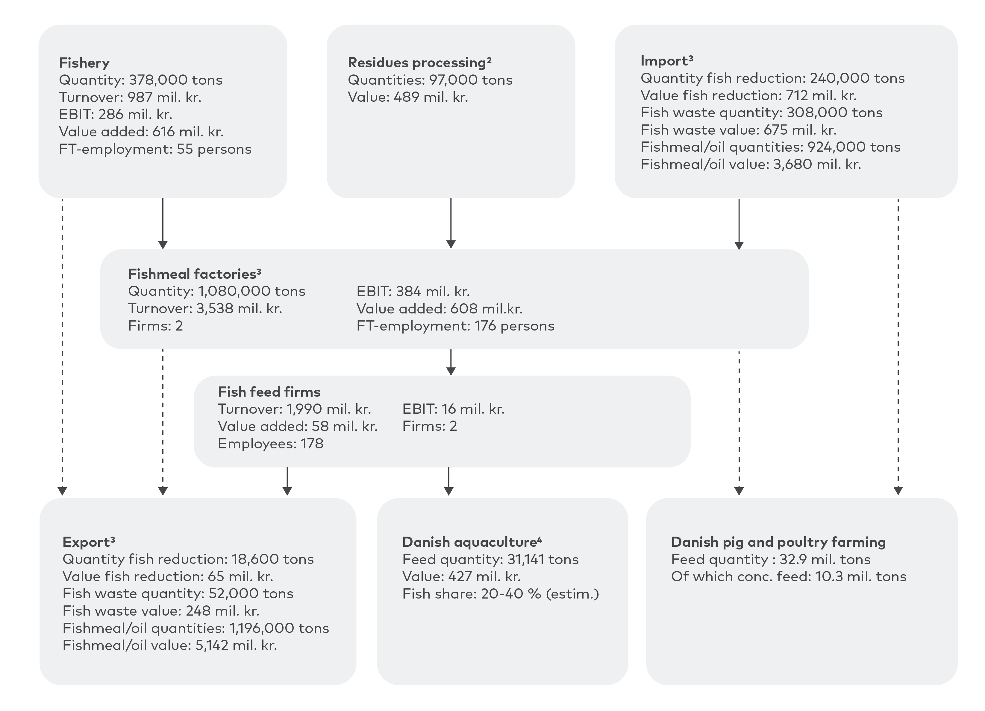 Figure 4.2