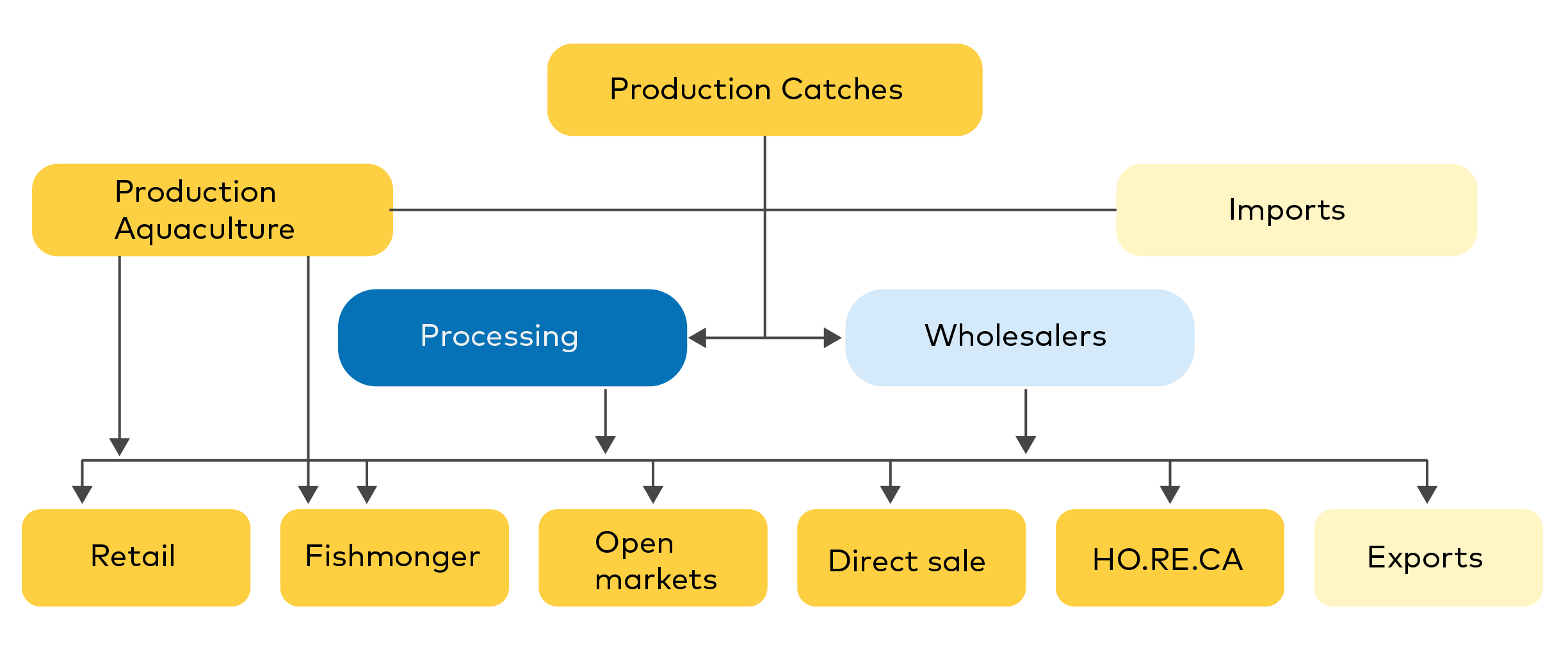 Figure 6.1