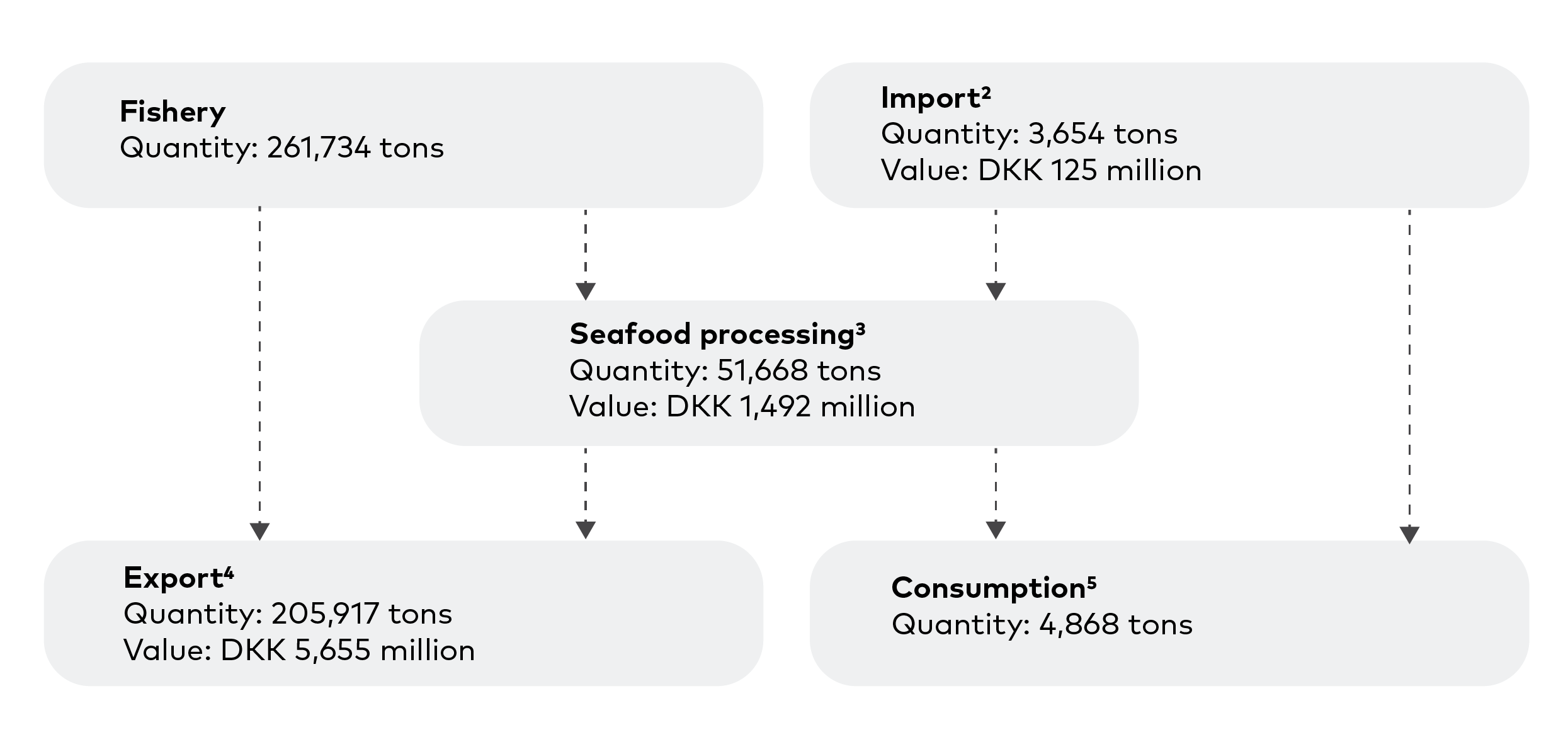 Figure 7.1