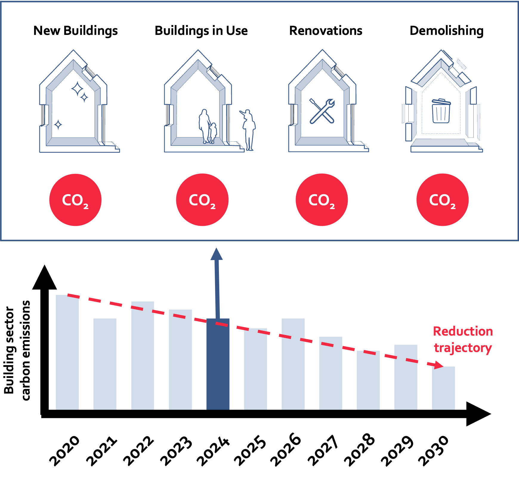 2_2_Dynamics of the building stock_figure_2.png