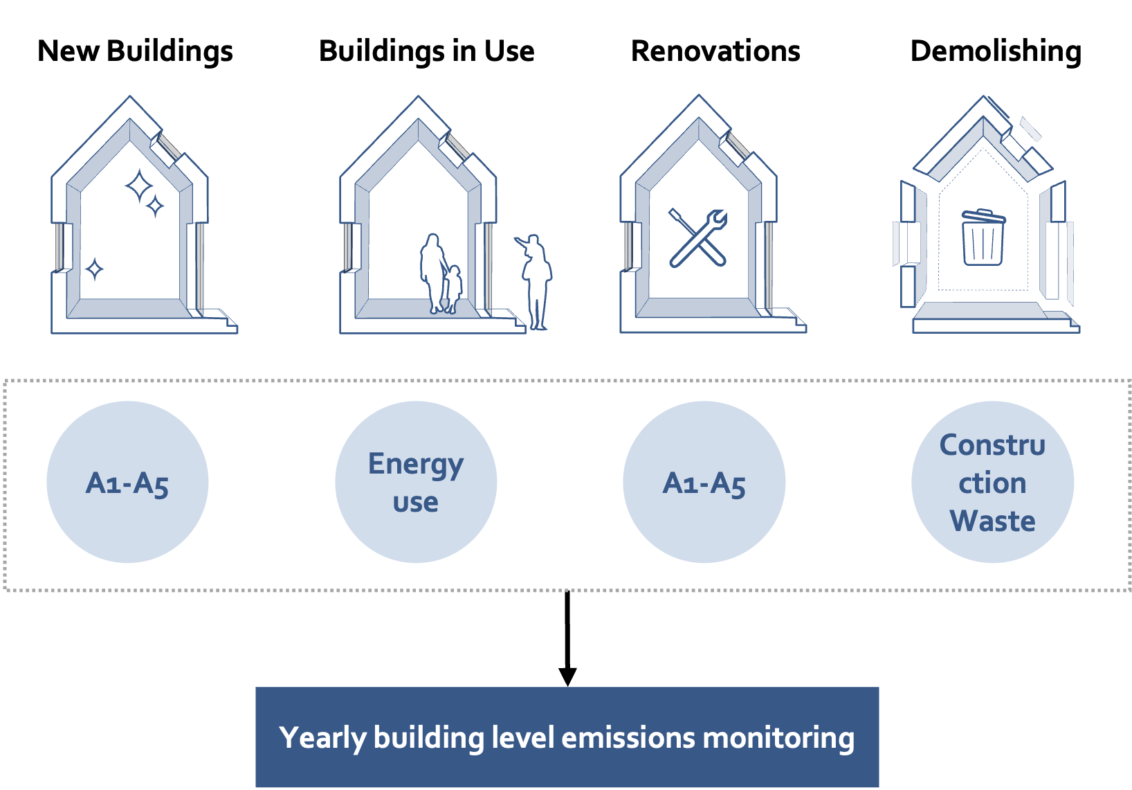 3_2_1_figure4_yearly_building_level.png